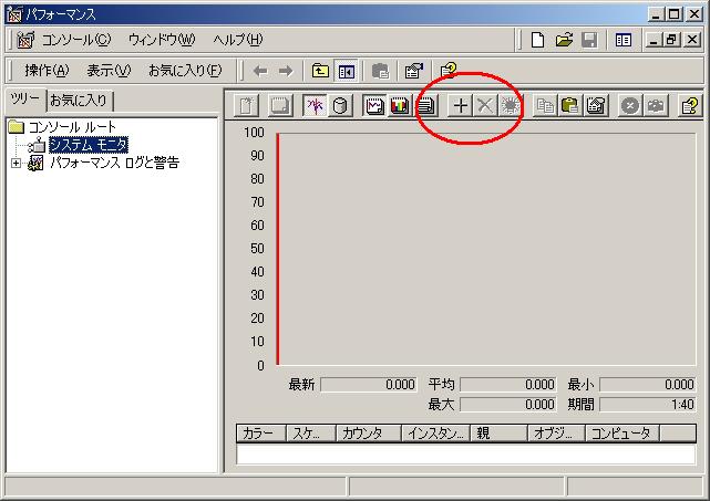 パフォーマンスモニタ