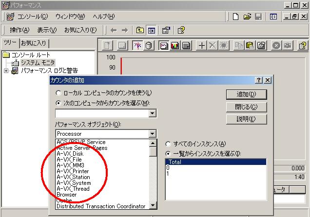 パフォーマンスモニタ