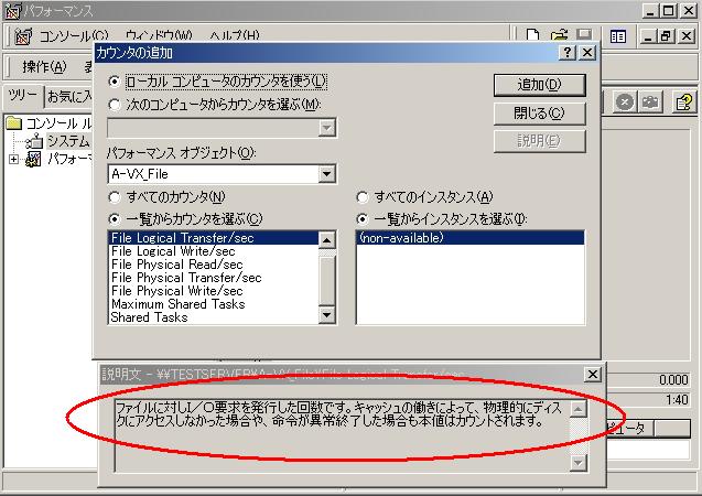 パフォーマンスモニタ