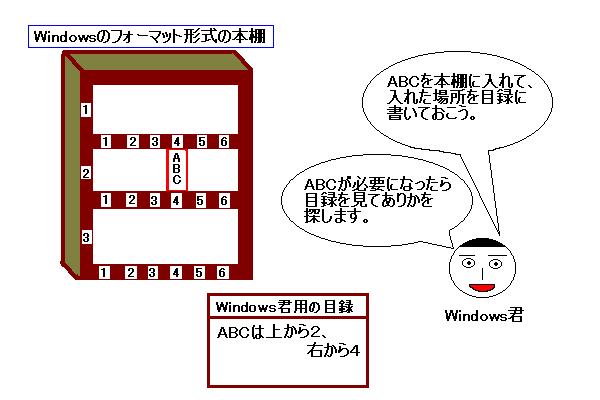 Windowsγ