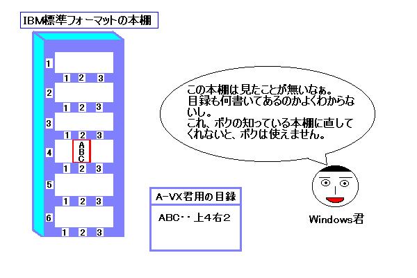 WindowsλŻ